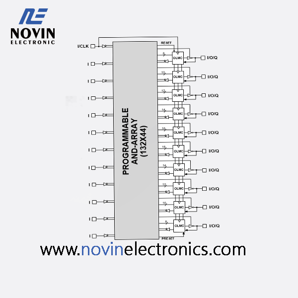 GAL22V10B-7LJ GAL22V10B-7LJ